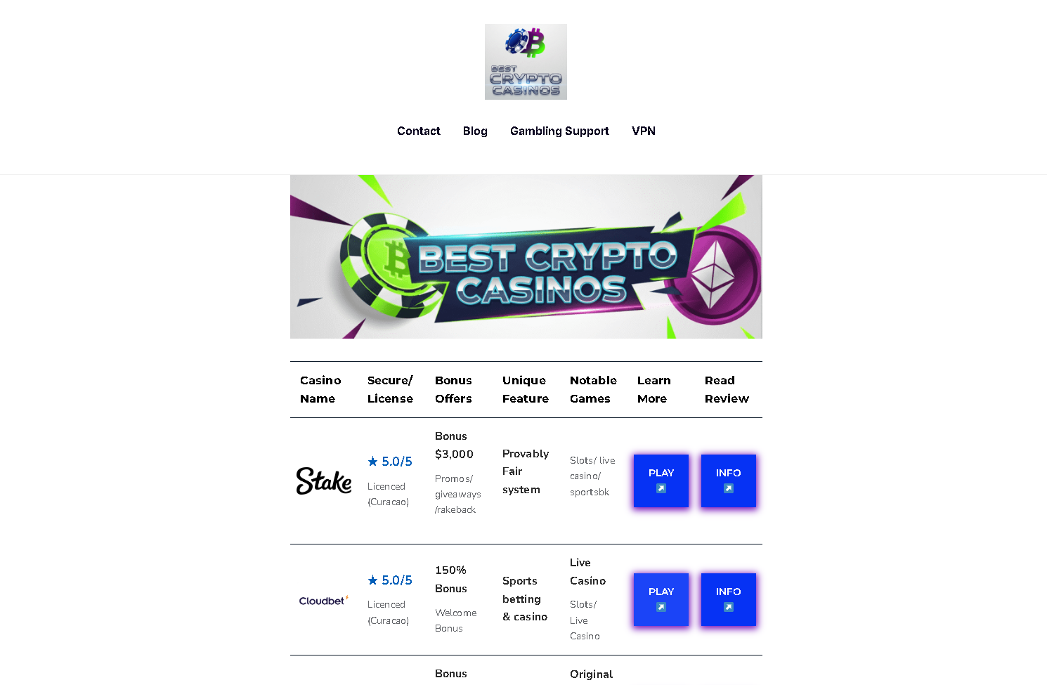 https://bestcryptocasinos.site/